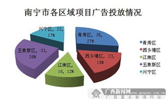 广告公司有哪些获得项目的途径