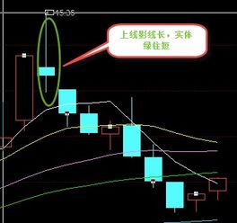 k线图，连续几天接近一字型是什么意思?