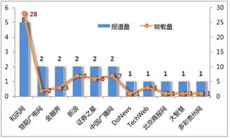 蓝思科技发表新股激励计划，促进经营活力