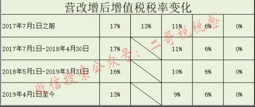 一般纳税人进项发票可以开3％吗 一般纳税人进项多了可以吗