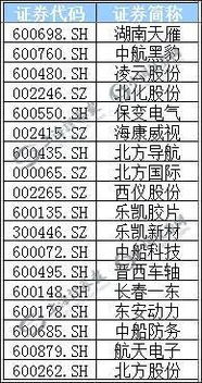 军工混改加军民融合有哪些股票