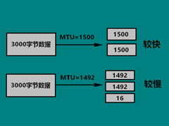 win10设置mtu