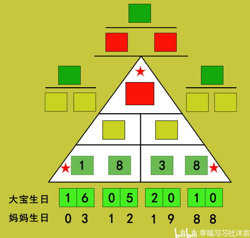 生命密码怎么算 生命数字密码计算方法