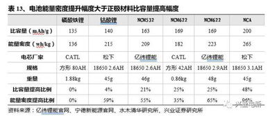 众和股份·天骄高镍三元材料ncm622量产了吗？今年产能是多少