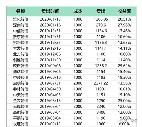 可转债收益怎么算？