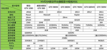 从技术到产品 深入解读现阶段如何选一款好显卡