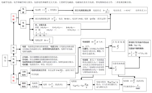 光学的一些高级知识