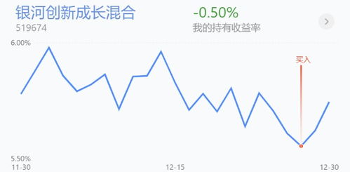 基金近一年盈亏是什么意思