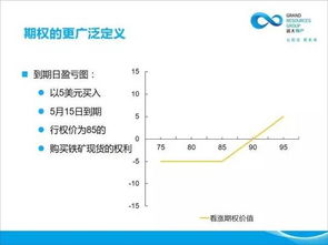 美式看涨期权不支付收益，为什么不应该提前行权