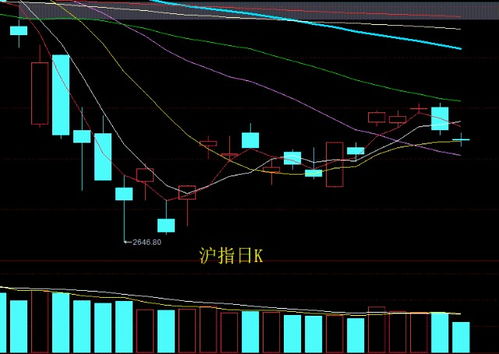 本周A股缩量调整：关注超跌机会以填补“缺口