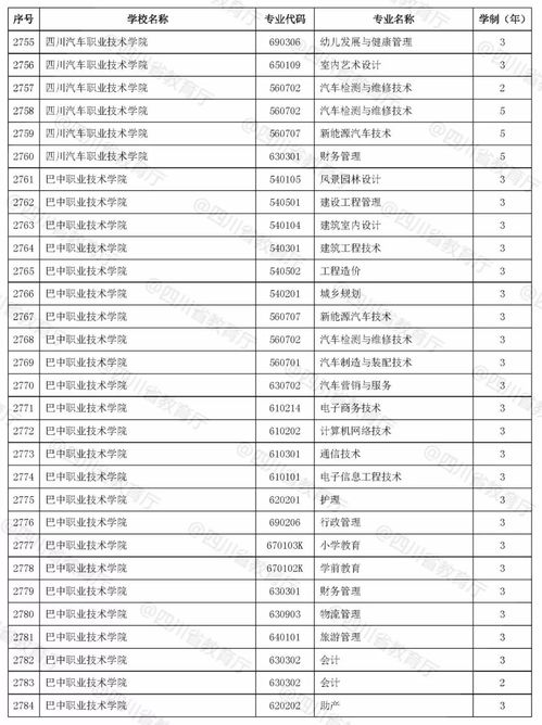 最新发布 2018年新设高职高专专业备案结果和拟招生高职高专专业通知出炉 内附名单 