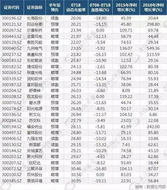 股票的中报一般是什么时候出