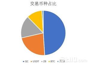 怎么样才能在中币上交易dash