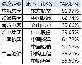 资金喜欢 第一个吃螃蟹的公司 