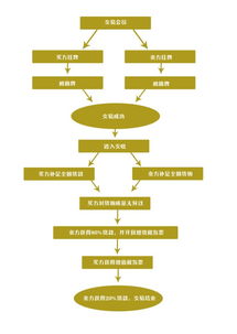 什么是掉期交易，通俗解释要怎么说？