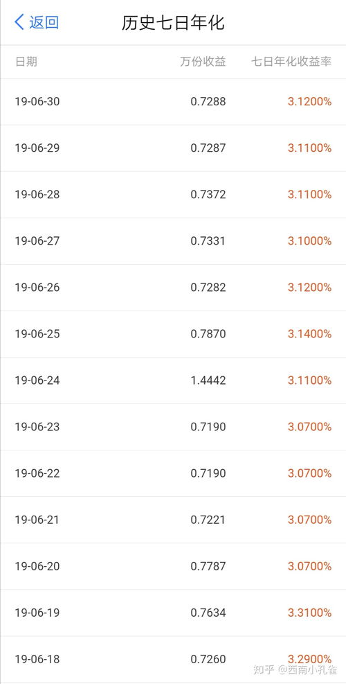 买的基金，周五的收益周六会显示吗，还是到周一