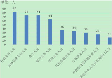 【09界安徽财经大学毕业生想从事证券工作，现有证券从业资格证书，现在如何求职并计划？？】