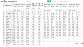 32A的电流用多大的电线