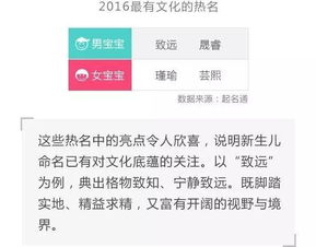 这些热门 网红 名字 你家宝宝用了么 