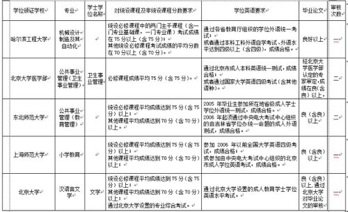 2019湖南自考 成考 函授本科申请学士学位证须知