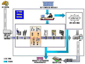 哪些公司采用第三方物流