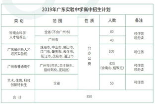 羊晚中考策 视频版 省实教育观 走一条生命教育之路 