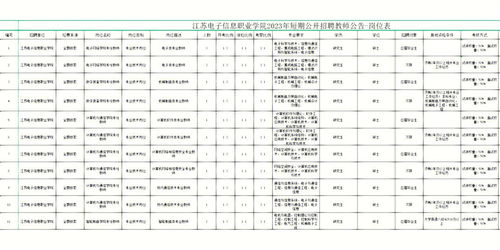 江苏电子信息职业学院招聘 