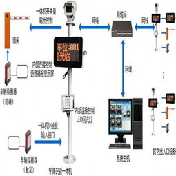 停车场智能车位系统是什么 (深圳松岗停车场系统)