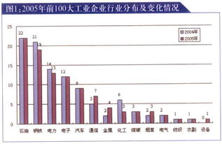 企业经营能力又叫企业营运能力吗?速答