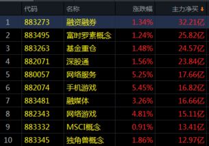 新华富时a50和股票是什么关系？是怎么投资的？