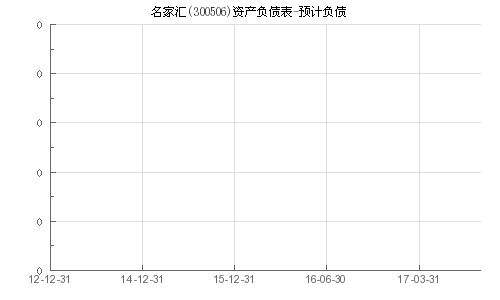 预测名家汇300506股能炒到多少钱