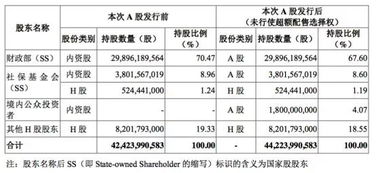 投资者怎么知道申购新股中签了