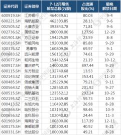 股票的流通股总数 是怎么算出来的