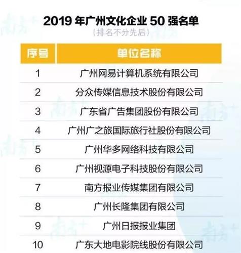 省广股份你怎么好意思排在分众传媒后面一名,人家八百亿市值,你连人家市值的零头都赶