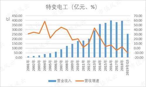 特变电工配股甚么时候可以交易