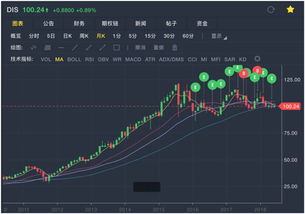 漫威的股票代码是什么