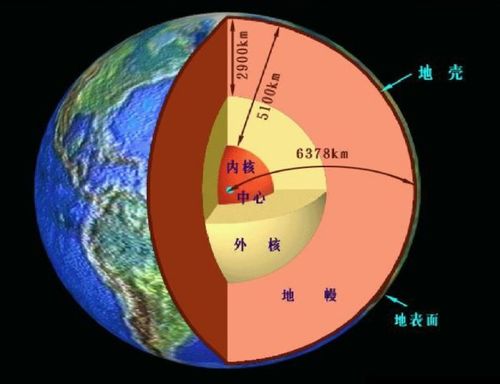 地球由表及里可分為什么層