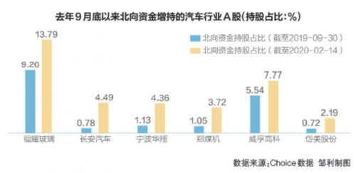 目前A股的热点版块有哪些