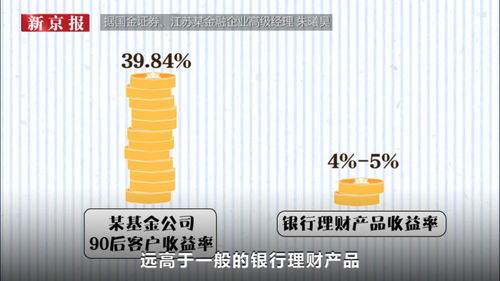 买基金要注意啥 才能避免 跌妈不认 