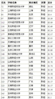 为什么考浙江工商大学企业管理的研究生那么多