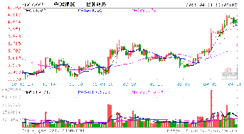 央企换老总股票一般是跌还是涨