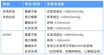 一文读懂 精神药物所致低钠血症