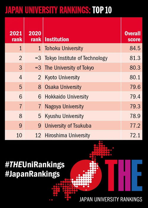 日本大学排名前十名(图2)