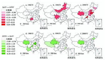 社会 生态脆弱性相互关系的计量推断方法 