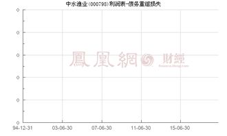 谁知道中水渔业（000798）停牌到什么时候？