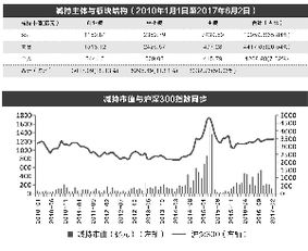 证监会官网为什么高管减持股总在股价拉高后，才宣布信息，是不是信息滞后