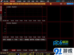 益盟操盘手乾坤版出现B点全军覆灭。网上不是吹的很牛吗？