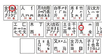 朱拆字怎么解释词语,“朱”字用五笔怎么打？