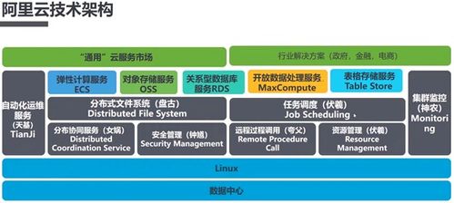 学习云计算需要考什么证?