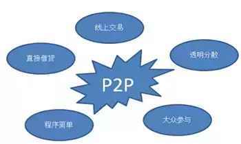 亚投财富是P2P平台么？/还是什么？